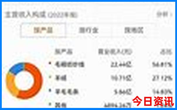 北京退伍优待证免费景点